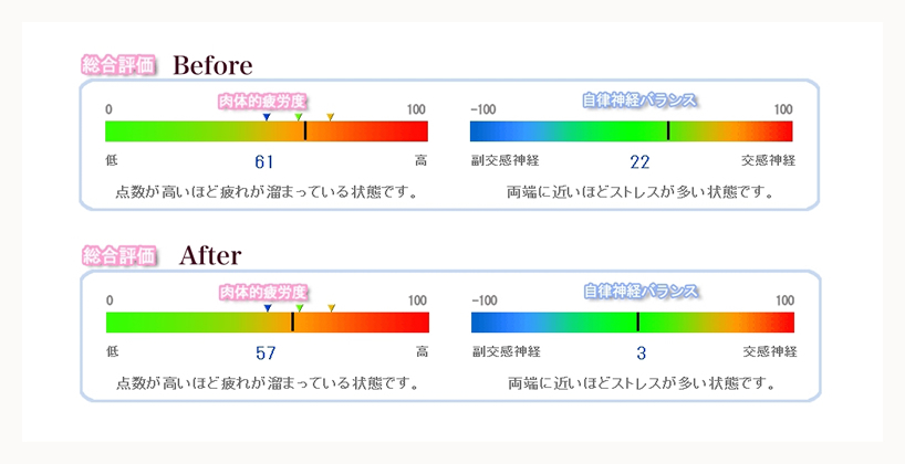 下麻喜さんの実験結果