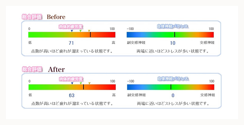 古田雅士さんの実験結果