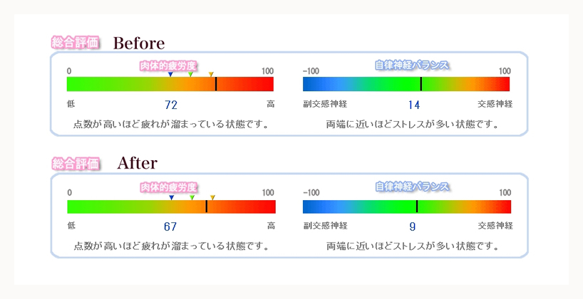 三橋亜紀子さんの実験結果